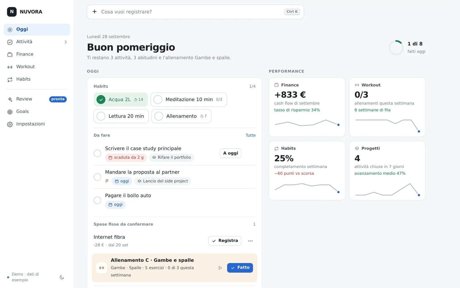 La pagina Oggi di NUVORA